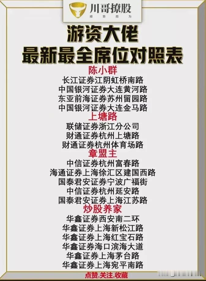 最全游资大佬席位曝光！
知名游资大佬都有专属投资席位，通过席位能够推算是哪位大神