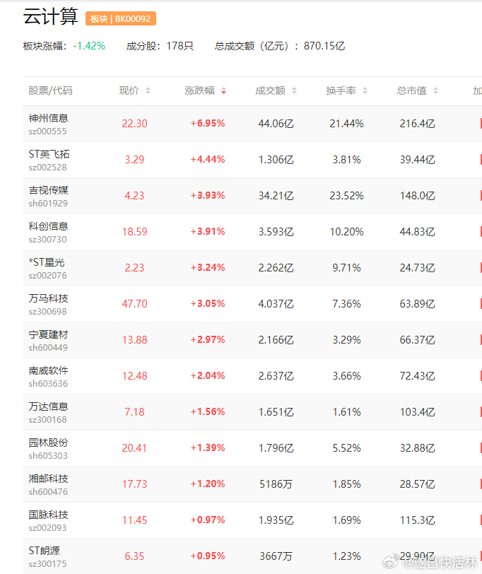 a股AI算力 【AI算力大单满天飞！微软与云计算创企Lambda达成数十亿美元协