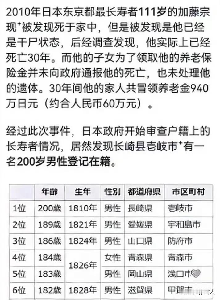 马斯克查美社保称发现360岁老人？？
我之前觉得日本长崎200岁老人够离谱的了，