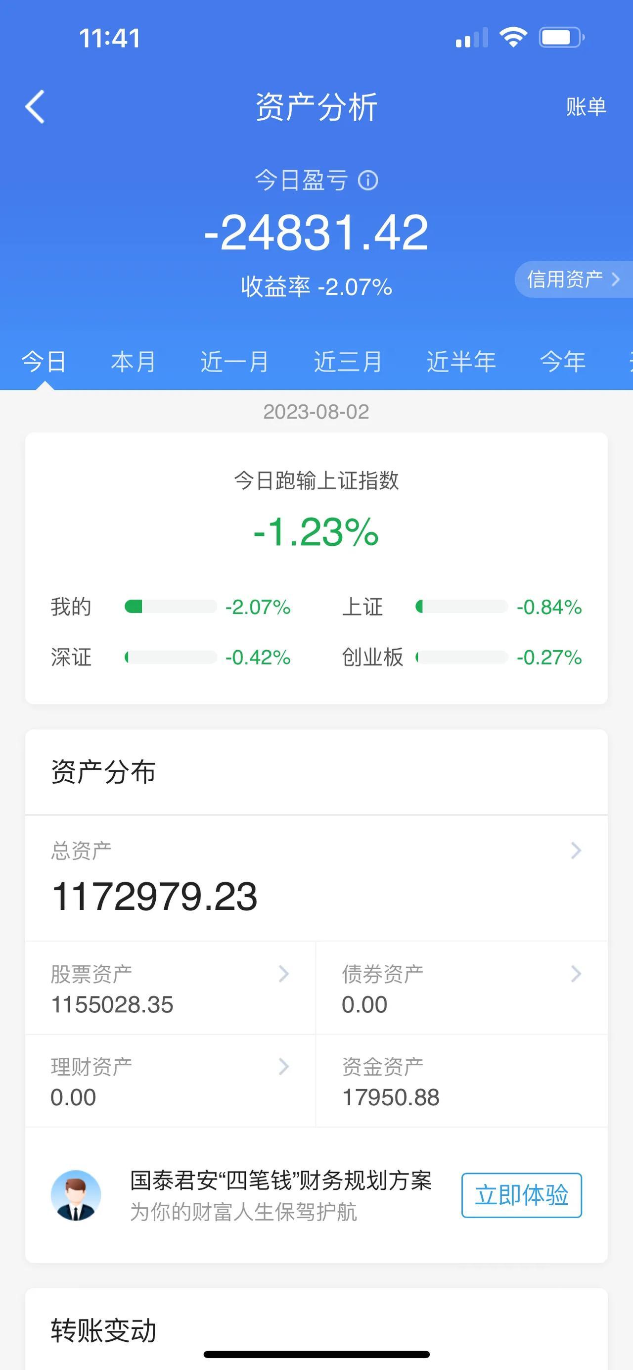 A股午评：三大股指早盘期间冲高回落，房地产、证券、电子化学品板块，涨幅居前。北向