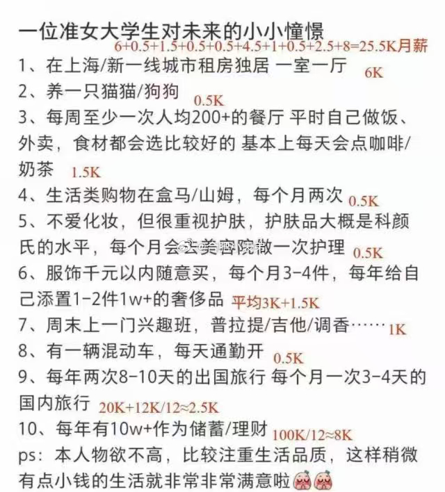 大城市本身就是一种情绪价值一张图看清现在年轻人理想生活门槛有多高😭准女大学生规