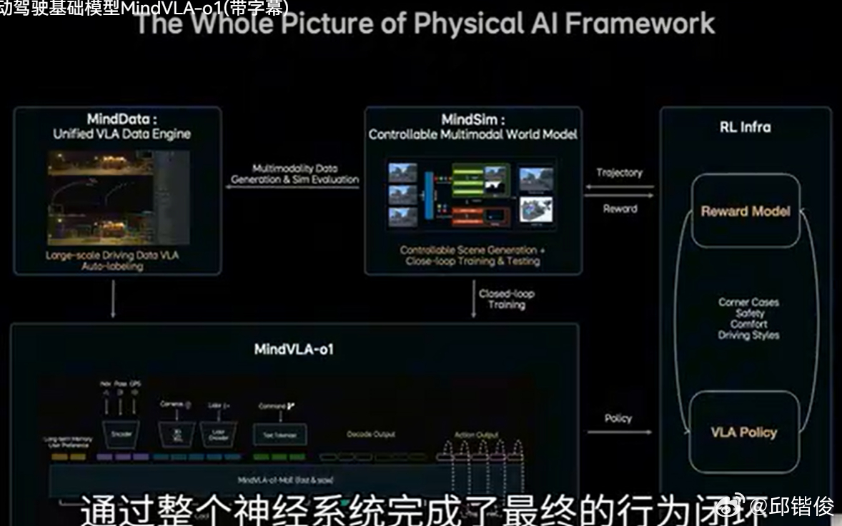 刚刚完整学习了一下理想汽车基座模型负责人詹琨在GTC2026的演讲，理解能力不太