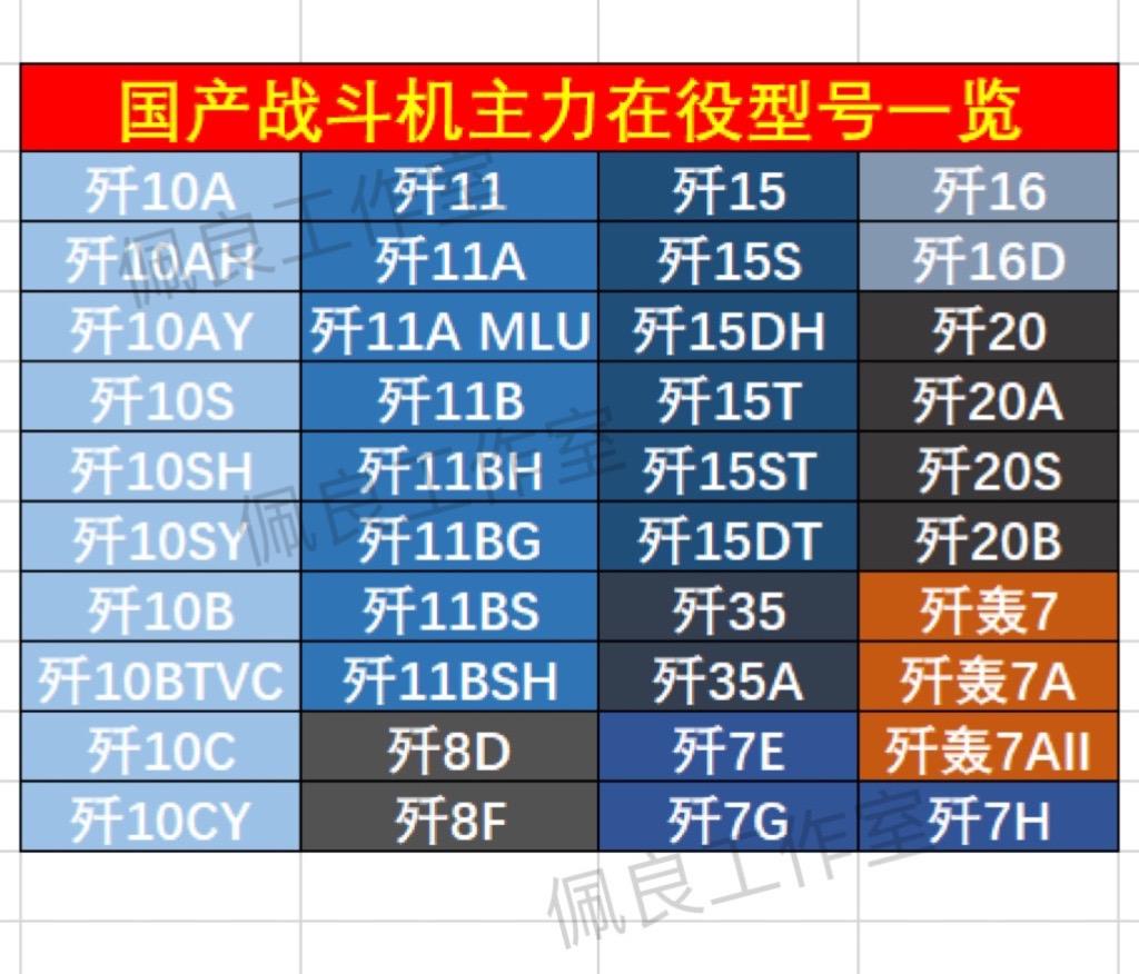 型号盘点一下每日分享