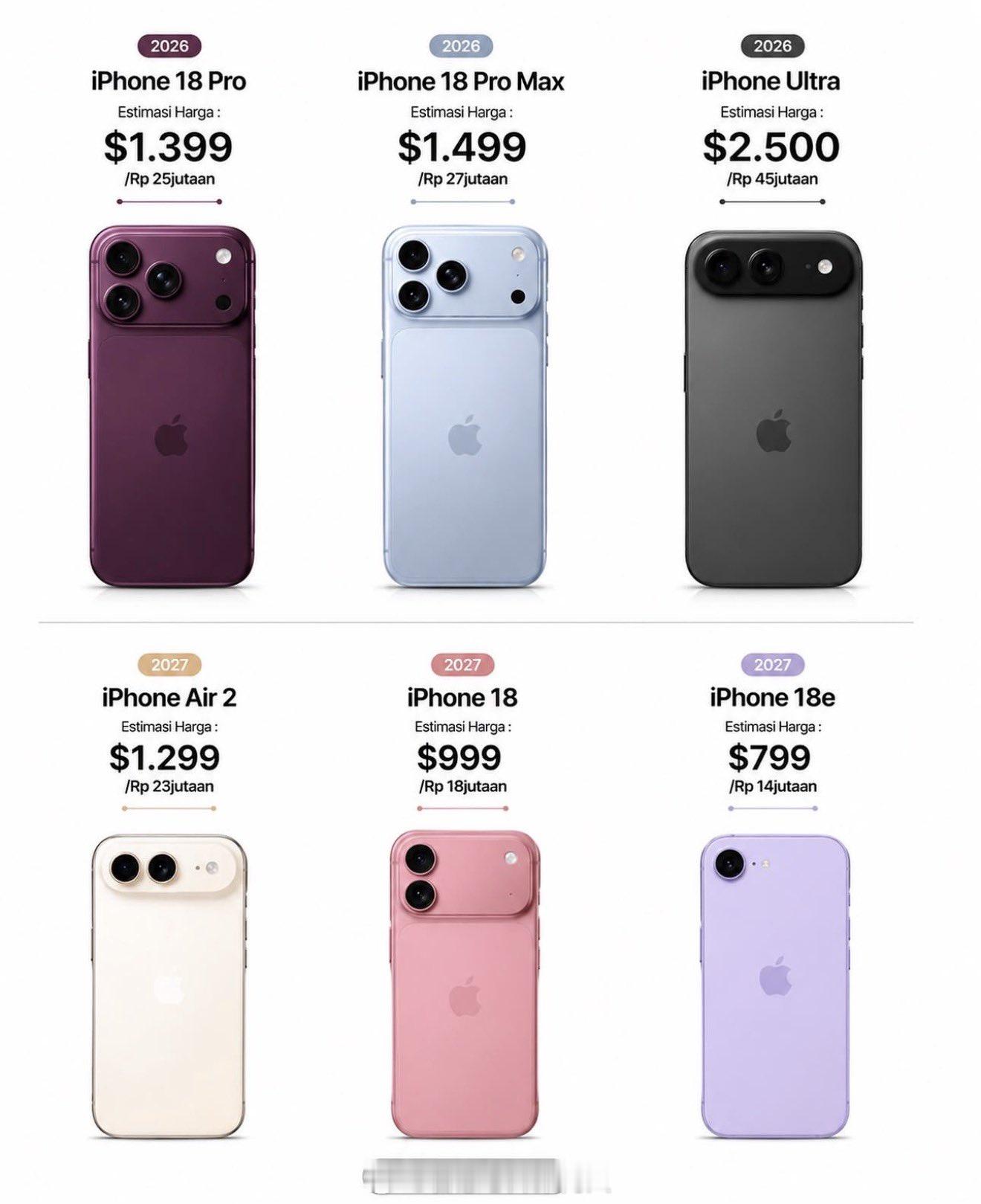 如果新一代iPhone是这个定价，大家还会考虑换机吗？PS. 我觉得有些版本的定