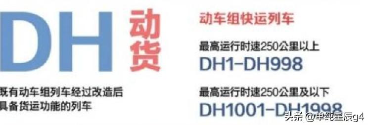 从客运专线到高速货运铁路，2026年新车次方案，动货列车拿到了正式的DH高铁车次