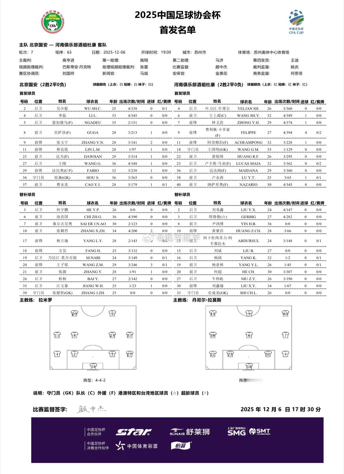 国安和河南队派上的都是全主力，最强阵容。足协杯决赛，有点寸土必争的意思了。 