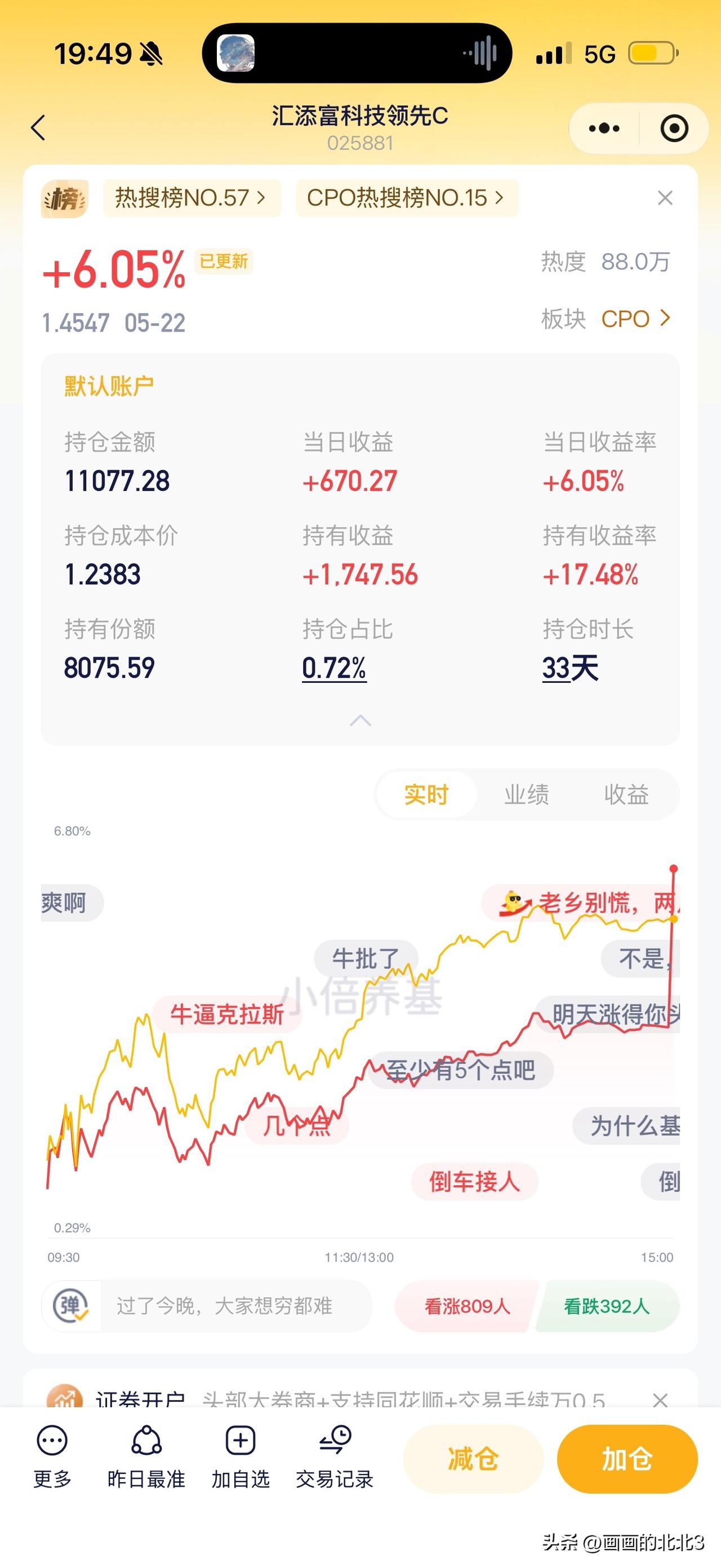 这不比广发远见强多了吗？涨多跌少，精挑细选出来的cpo基金