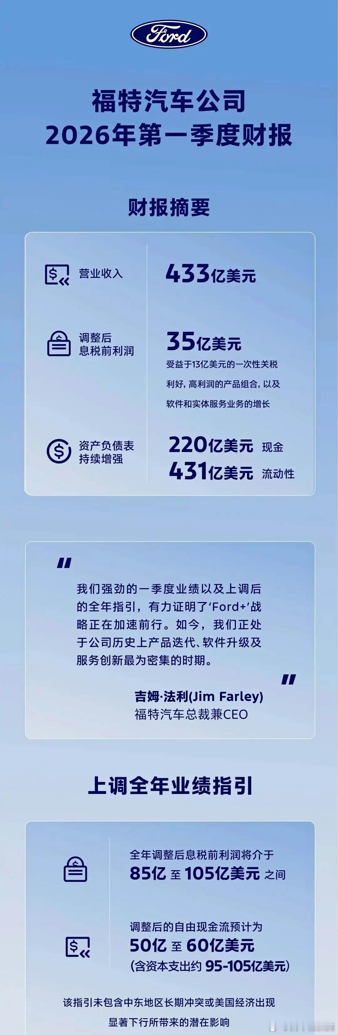 福特汽车一季度电动车销量大跌近7成福特汽车公布2026年一季度财报日前，福特汽车