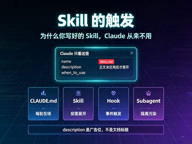 Skill 的触发：为什么你写好的 Skill，Claude 从来不用