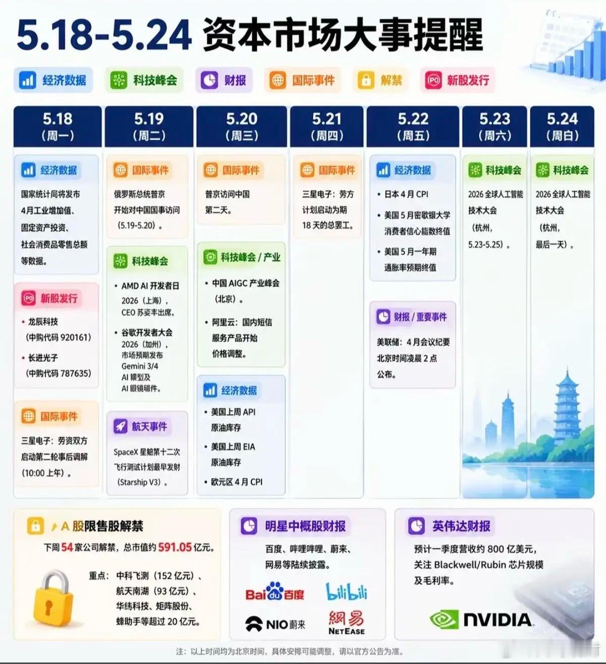 5.18～5.24  资本市场 大事提醒！1.大额限售解禁2.经济数据（国内外）