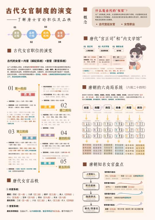 三分钟了解古代的女官制度