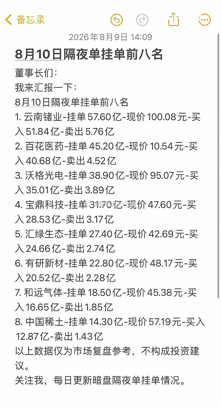 8月10日周一暗盘隔夜挂单排行榜，股票行情简报分享。8月10日周一暗盘隔夜挂单情
