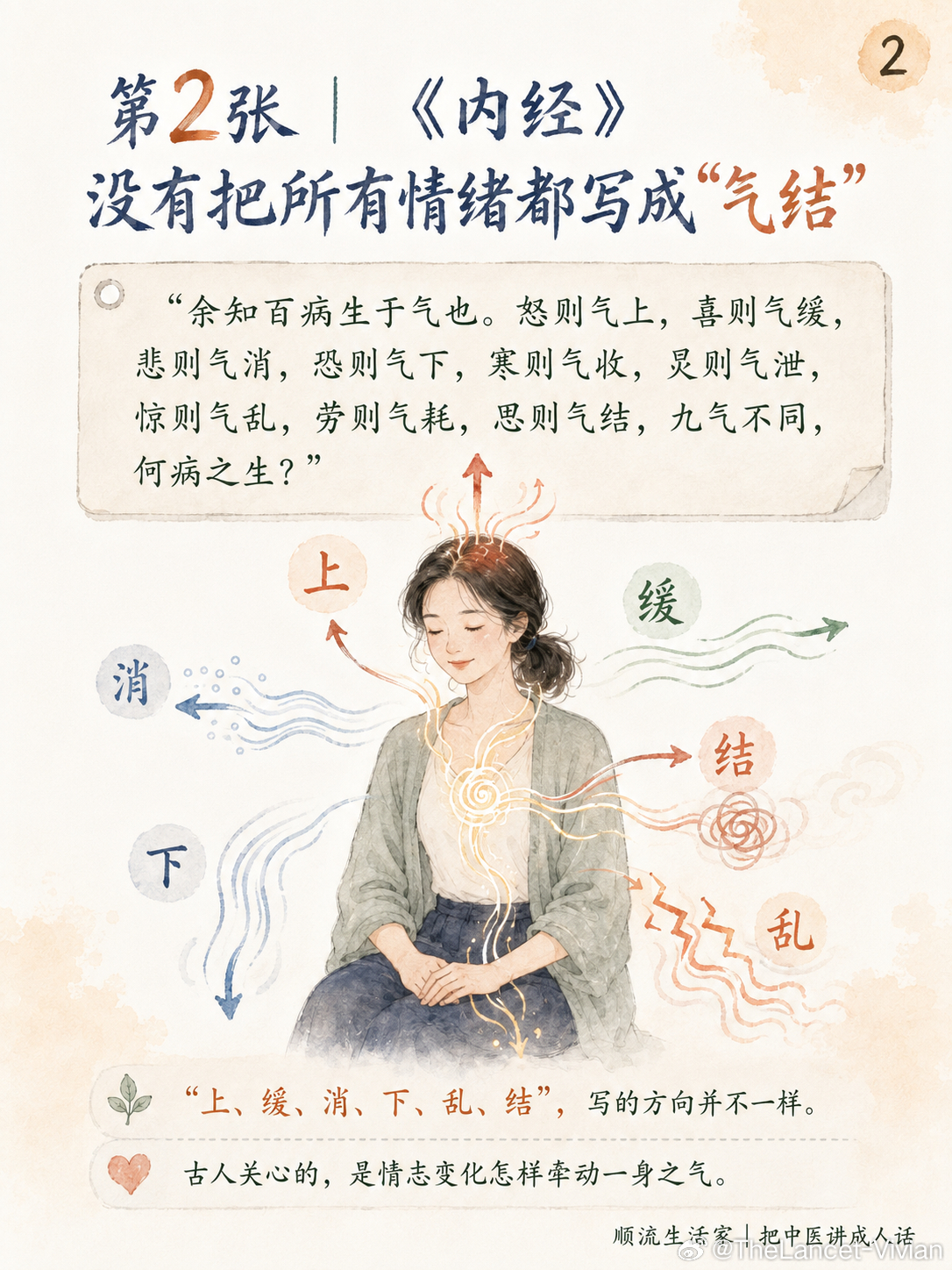 黄帝内经：身体比嘴更诚实：肩膀在替你喊疼开完会，人已经走到茶水间了。刚才那句难听