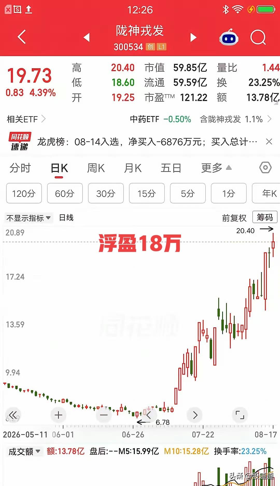 不服不行，这哥们运气真好！这么难搞的行情，人家照样赚钱，7块多建仓110000块