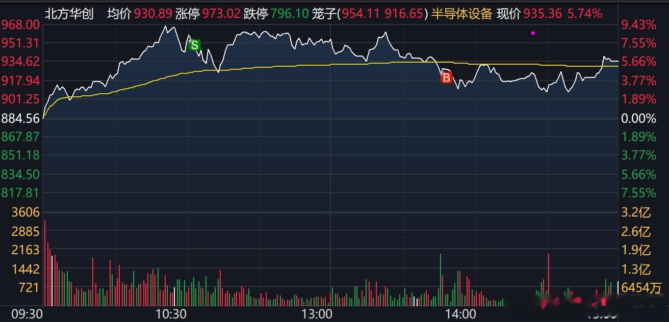 华创我还在，只是上午砸出来了，下午又接回去了。 