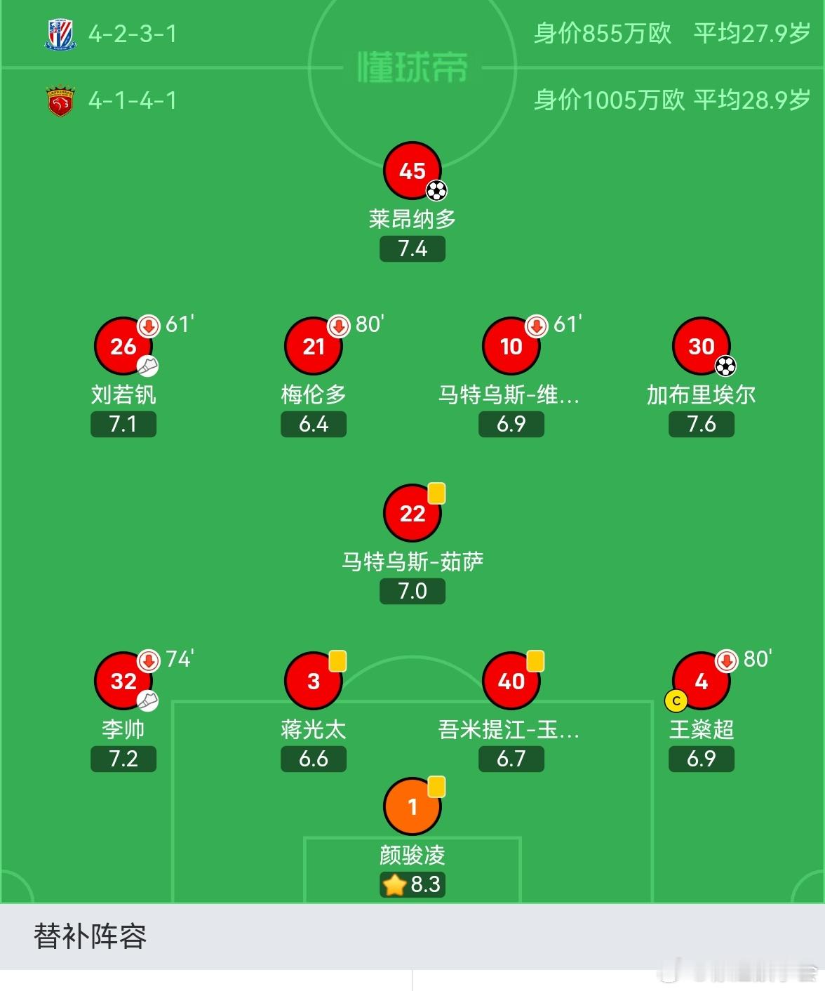 海港，申花，成都的阵容。单纯球员配置来说，你说申花除了马纳法在右边路比岁数大了的