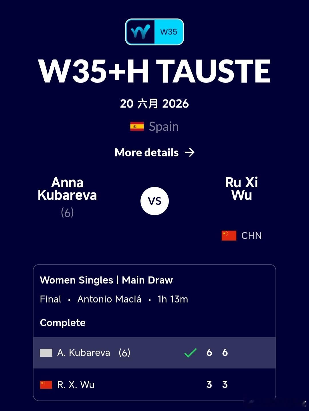 W35陶斯特站🇪🇸女单决赛小将吴汝茜🇨🇳3-6/3-6不敌6号种子库巴列