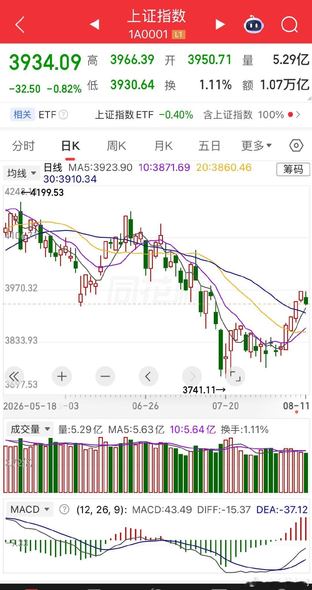 A股冲高回落！MLCC、存储芯片、半导体、创新药首当其冲。人形机器人午后走高；贵
