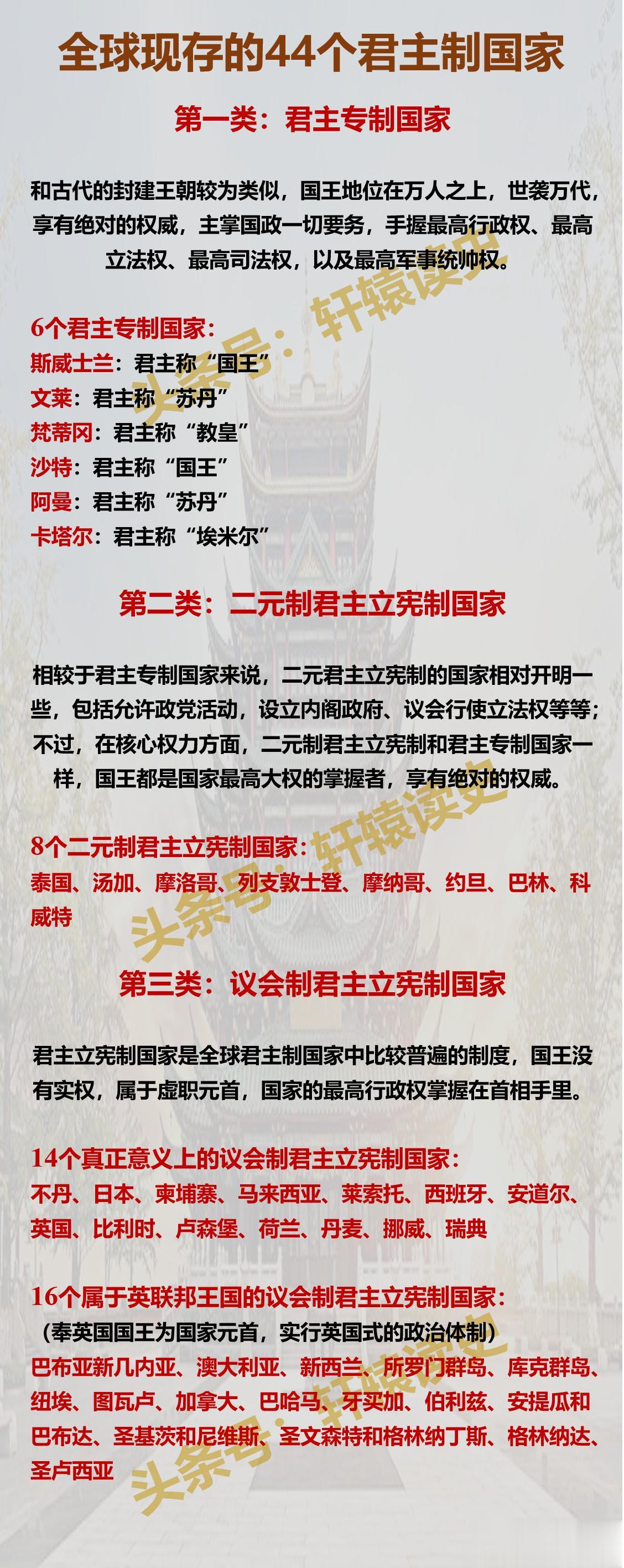 目前世界上还有多少个君主制国家？
 
在目前的44个君主制国家中，有14个国家的