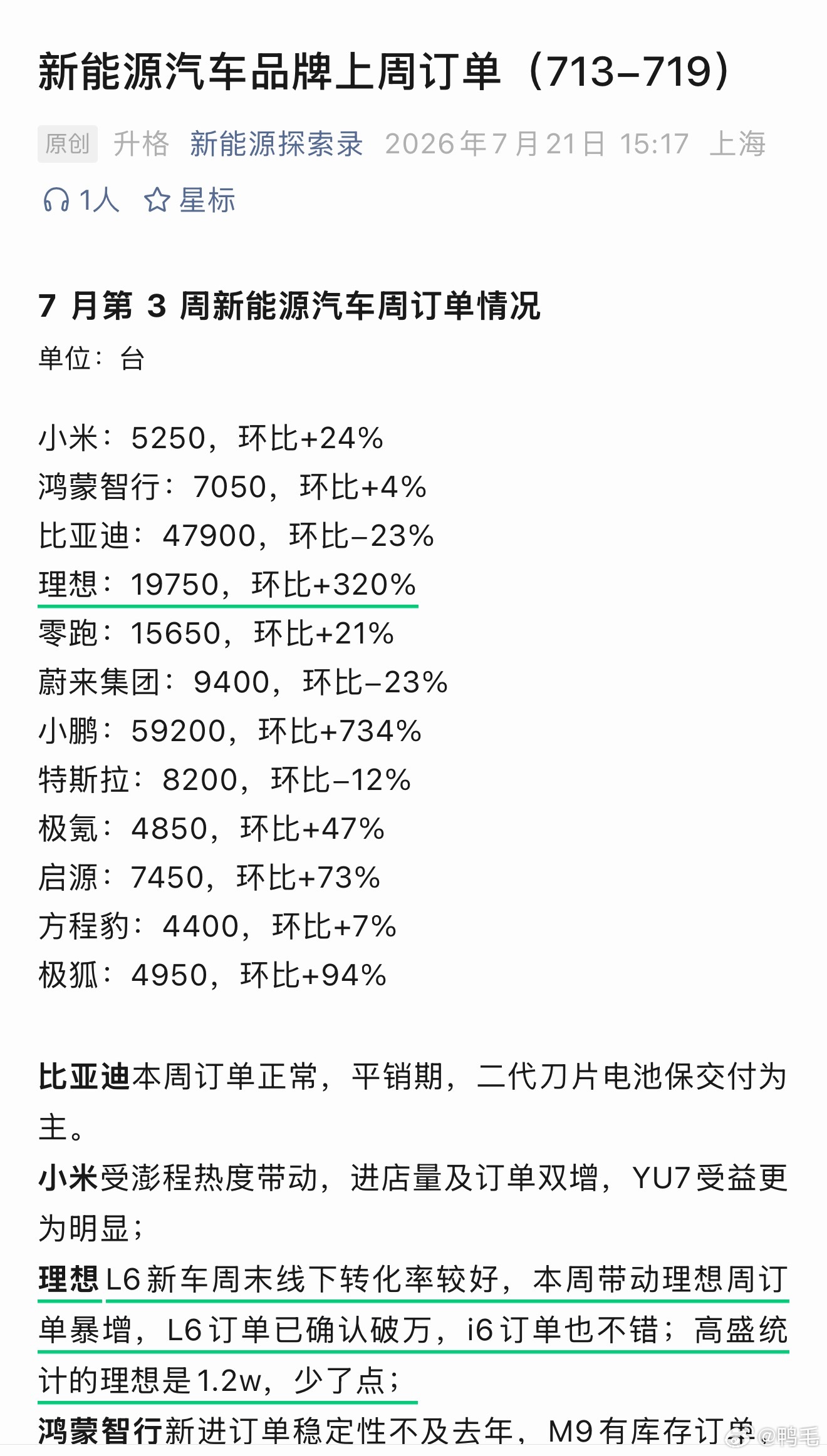 周末真的很关键，周一看到理想L6订单破万数据。大家悬着的心可以放一放了。