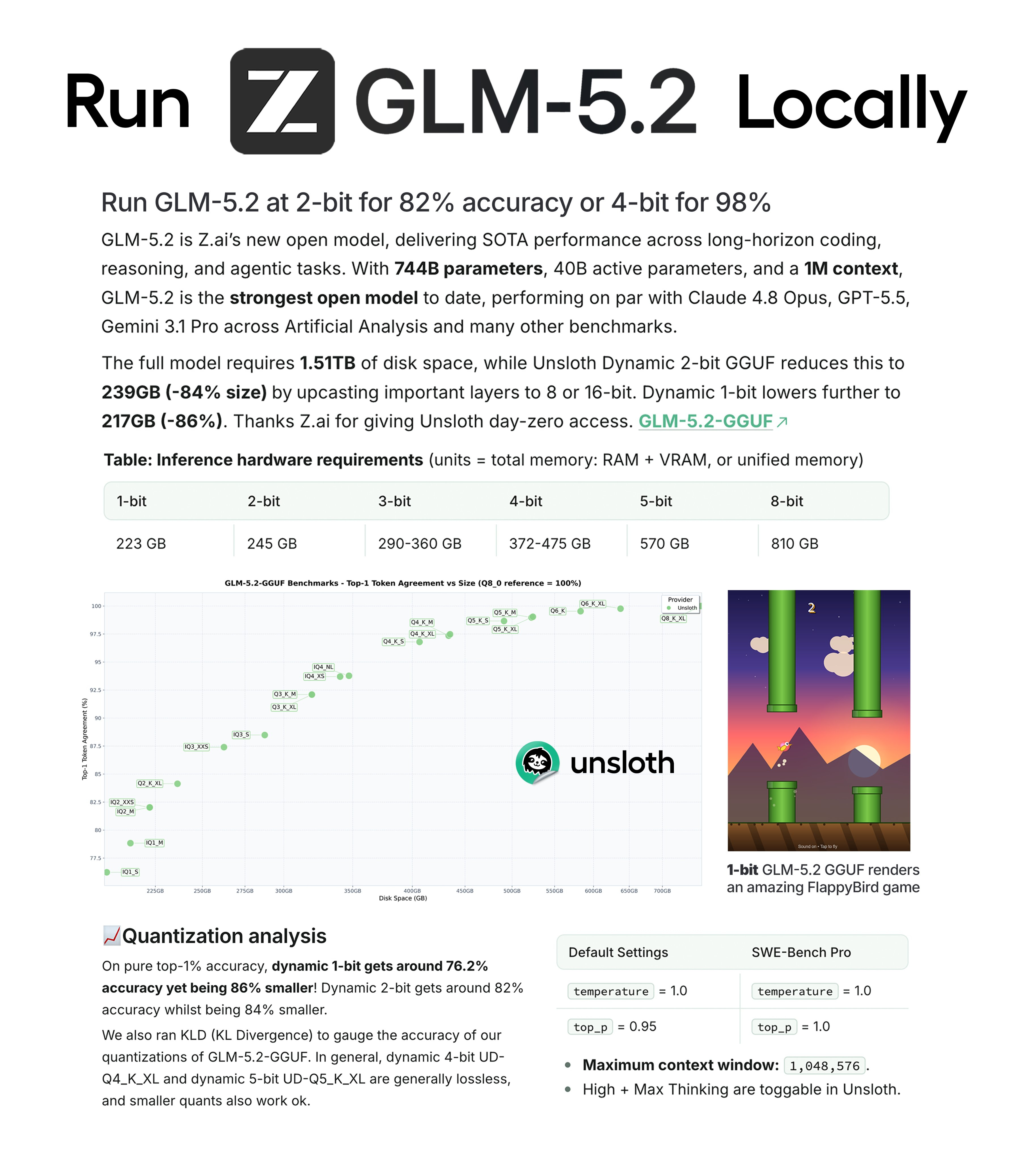 Unsloth AI发布了GLM-5.2 的2位量化版可以在256GB内存的Ma