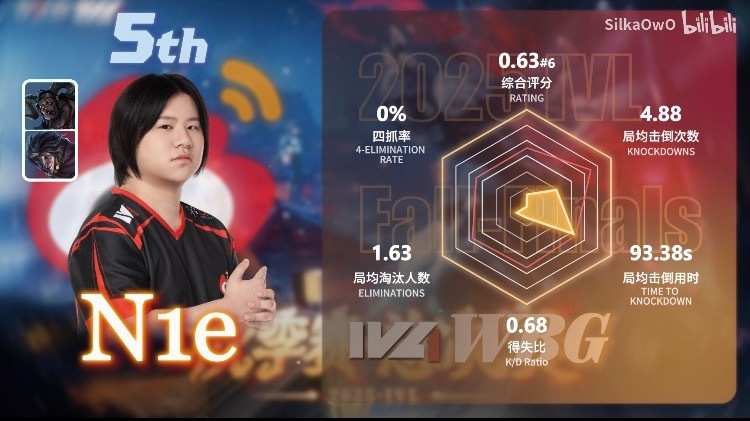 刚看ivl 谁能告诉我这是哪个队的求生啊 