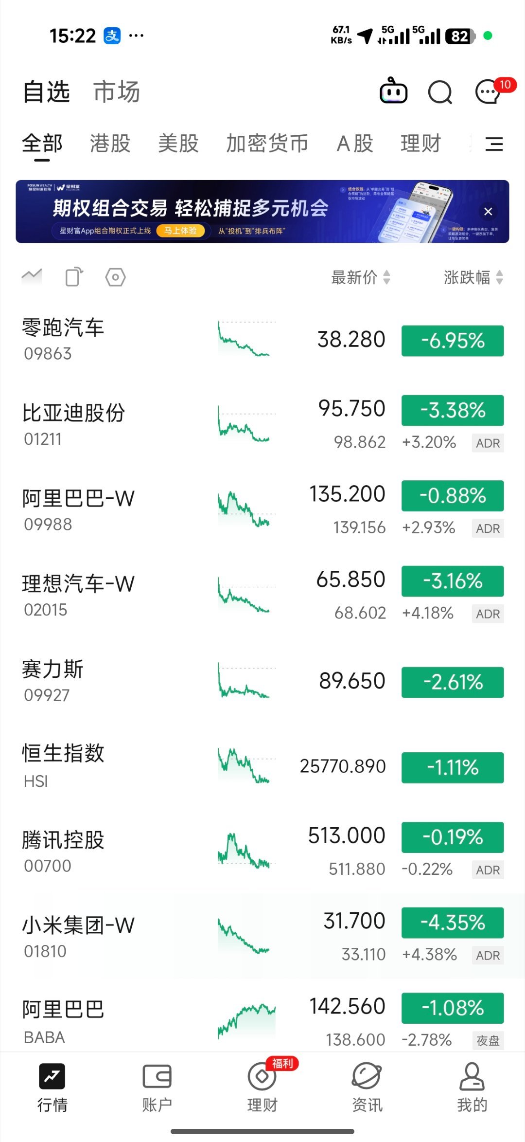 本来说要把每个月开支控制在一万以内，现在看来保守了，这一波加仓之后要把每个月开支