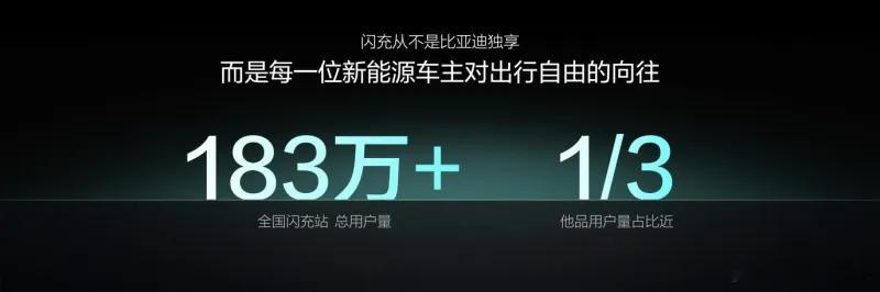 比亚迪闪充下沉，补能不必刻意规划！持续完善闪充网络布局。开电车这几年，我最大的感