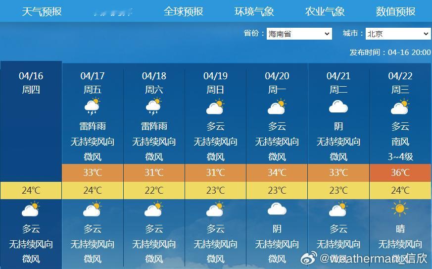 【高温暂时缩减】今天南方高温缩减，云南海南共9个站点出现35℃以上高温，为4月4