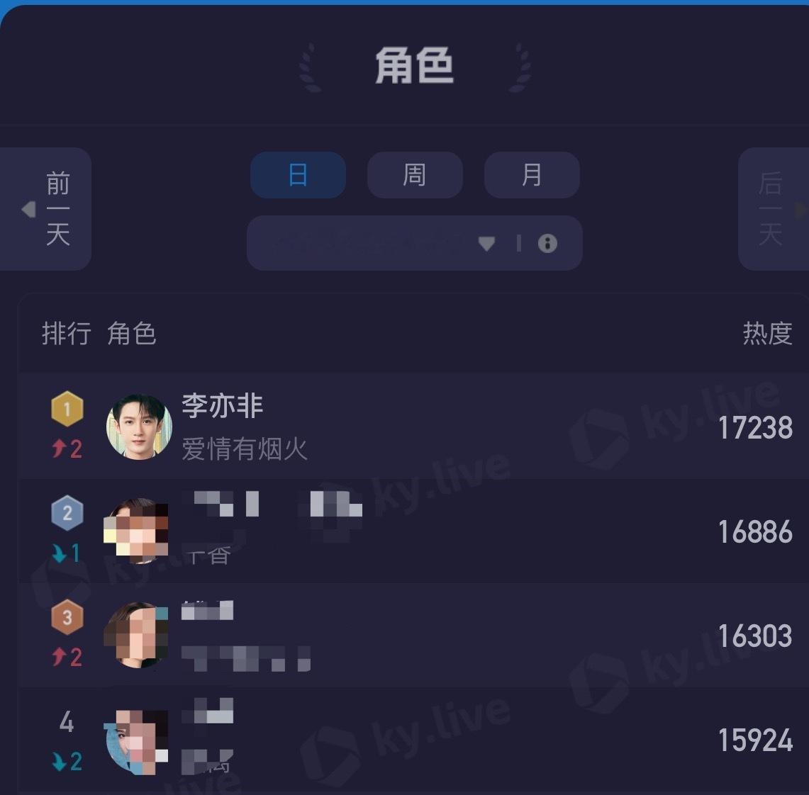 再次感叹我们《爱情有烟火》实在是太争气了！逆风翻盘！永远都是檀健次最擅长的事情！