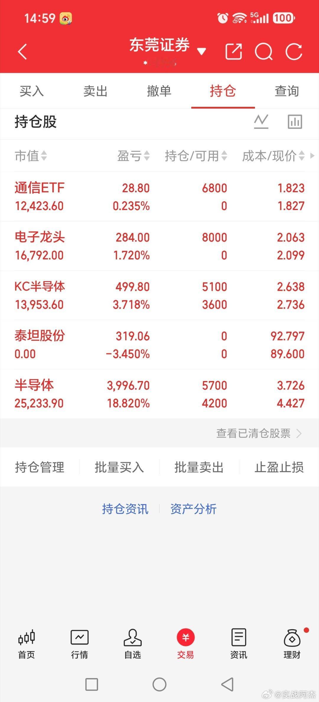 今天有人问我啥是etf，这里都是基金粉嘛比如昨天提的半导体设备基金，今天开盘低位