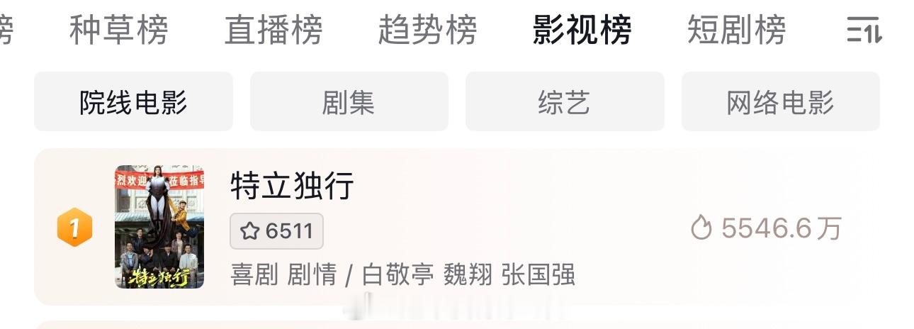 白敬亭《特立独行》抖影视排行榜第一抖上最新一条出圈了，抖人🧱发近70万白敬亭白