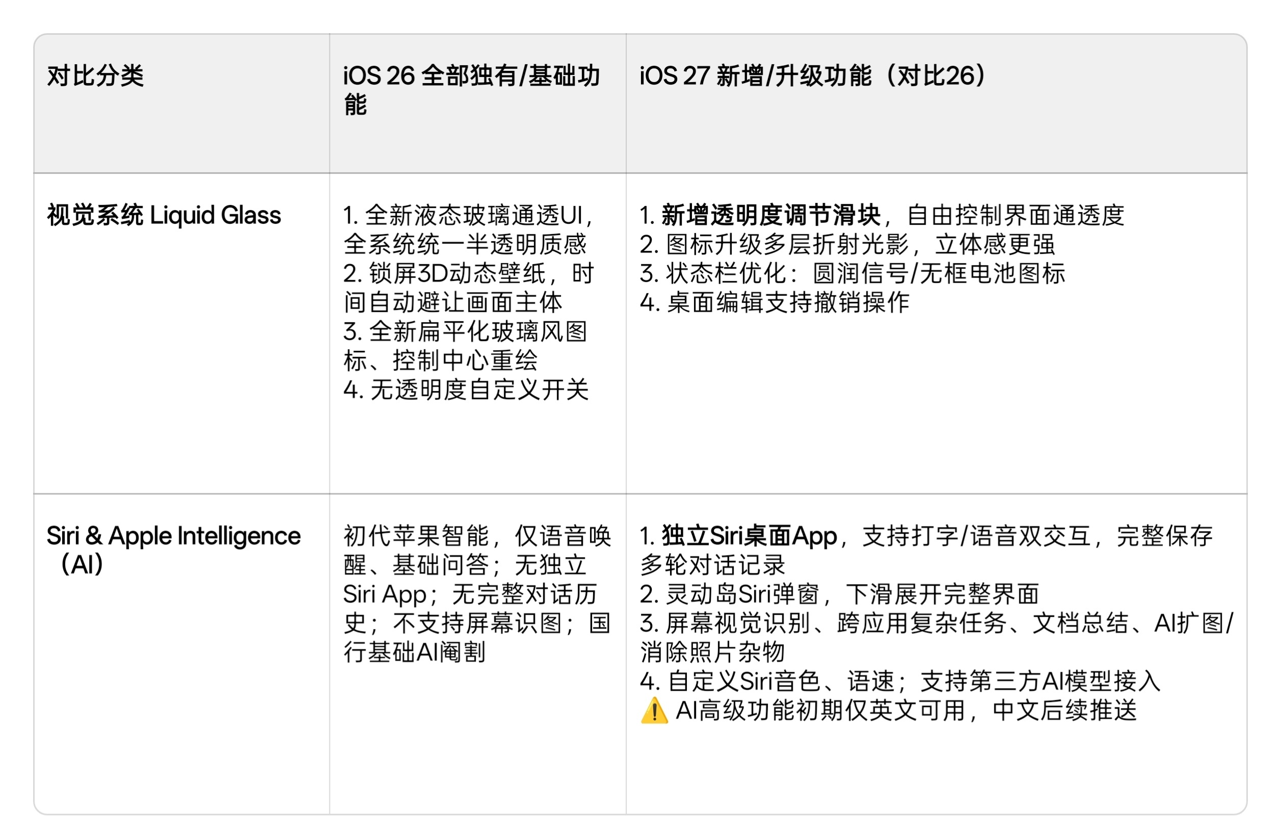 国行iPhone 悬着的心终于死了我在期待什么哈哈哈哈哈，还不如去年，去年至少还