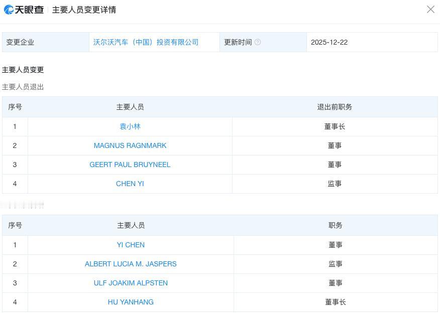 
沃尔沃官方也回应：此次沃尔沃中国的法定代表人变更属于事务性工商变更，不涉及沃