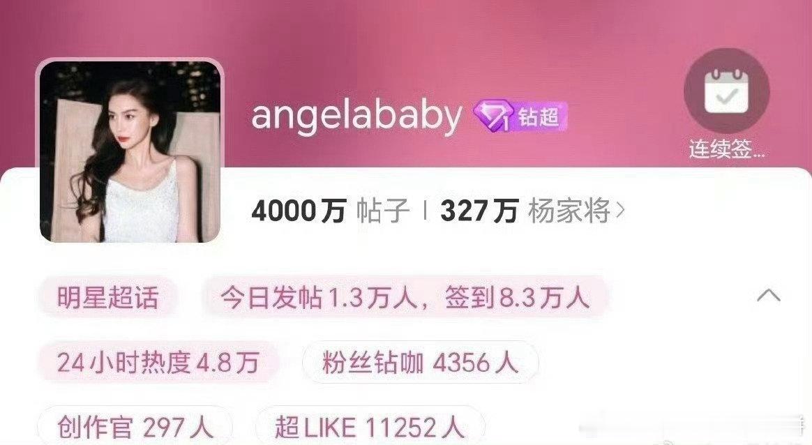 Angelababy杨颖超话帖子破4000万，超like人数11274人，好长情