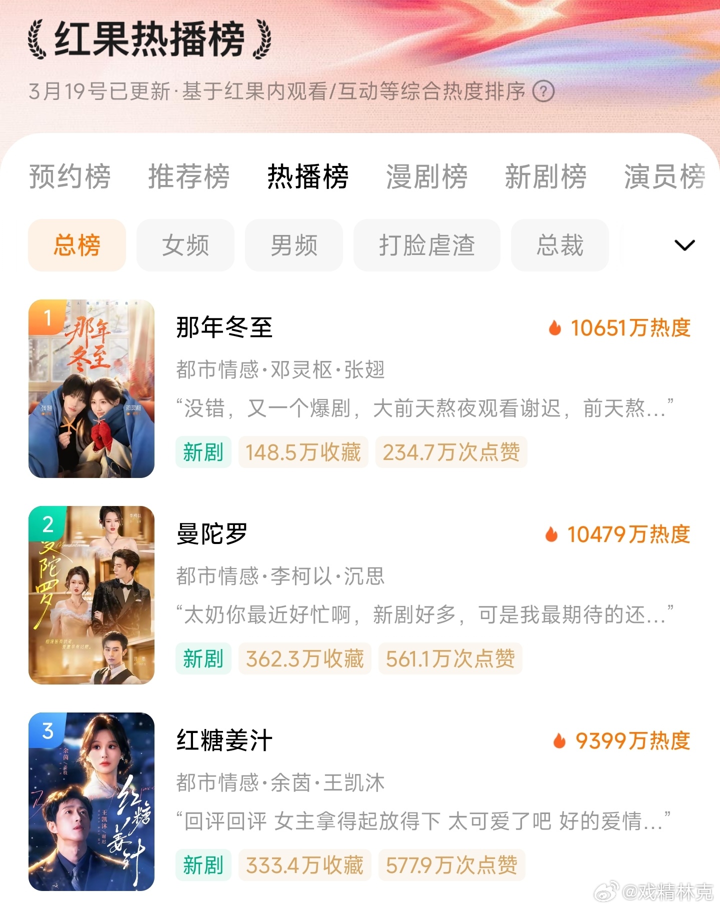 那年冬至 这部怎么样？最近红果破亿剧跟批发似的，连续第4部了吧，就是前三部我都没