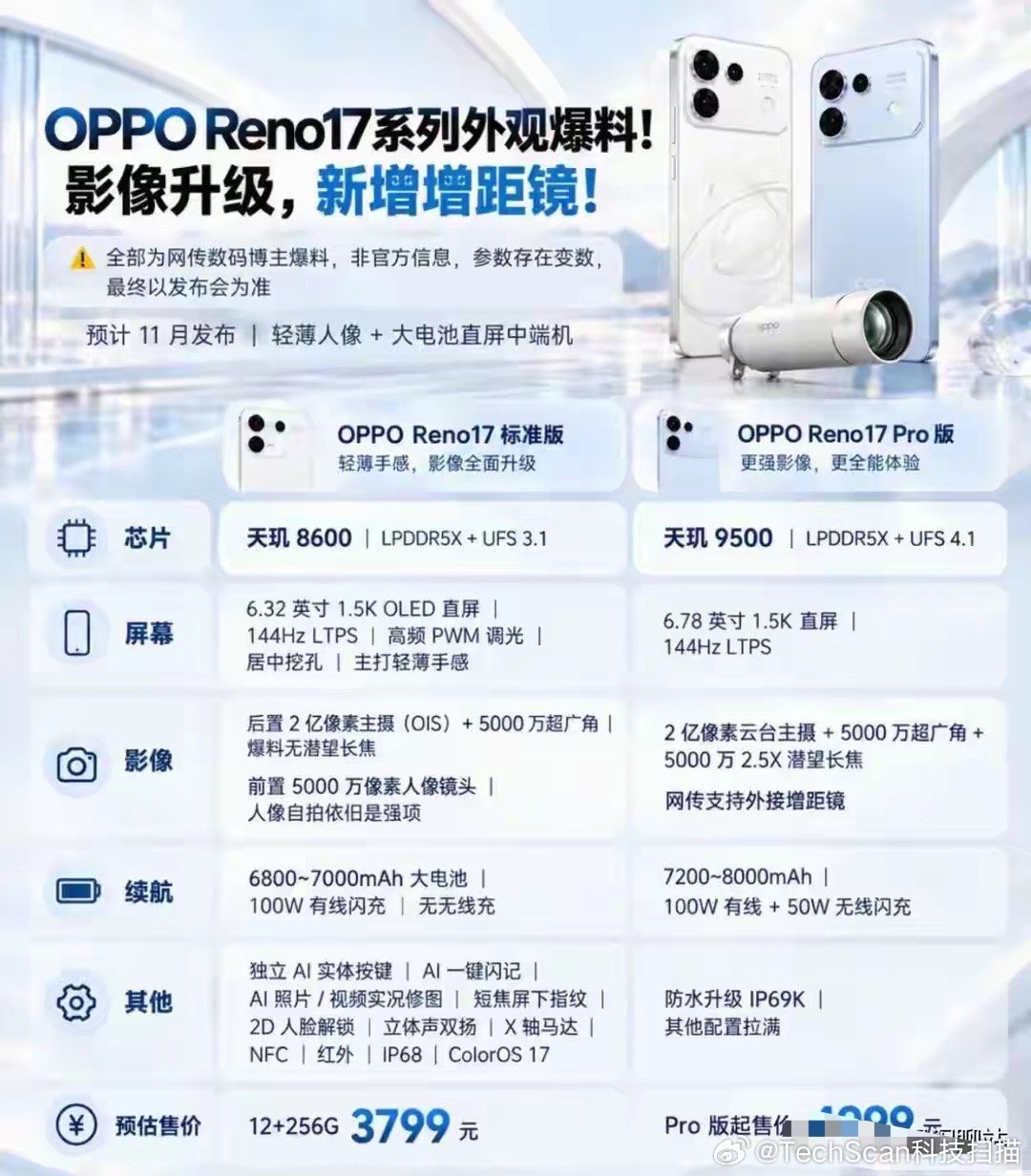 OPPO Reno 17系列外观爆料已发：天玑芯片+新增增距镜头+1.5k直屏。