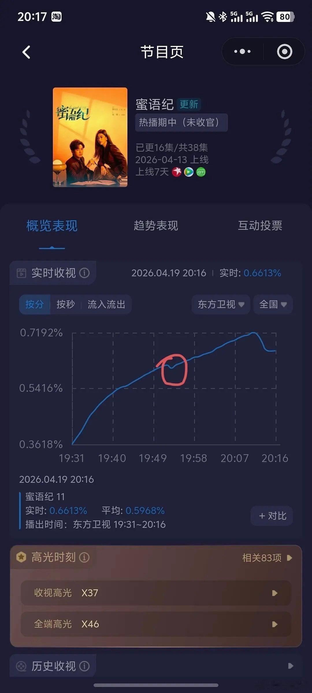 我很长时间没这么追剧了，真的好上头，钟汉良也太帅了，他超适合穿西装！ 