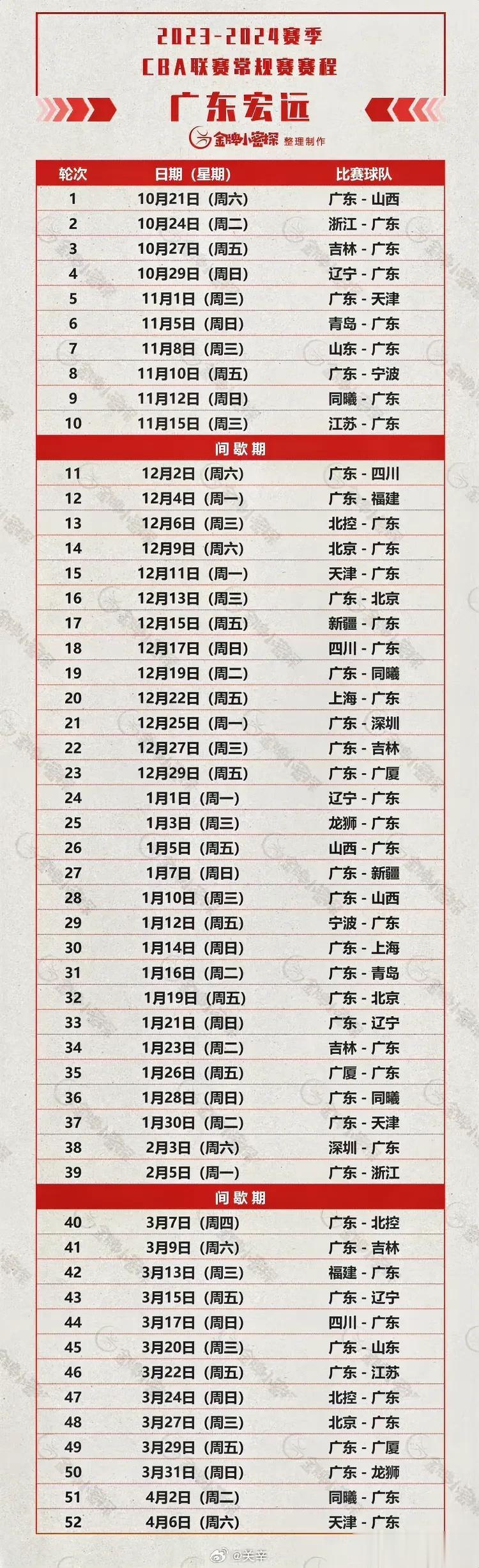 广东宏远新赛季赛程表：（收藏版）

比赛时间基本都在晚上19点35分！