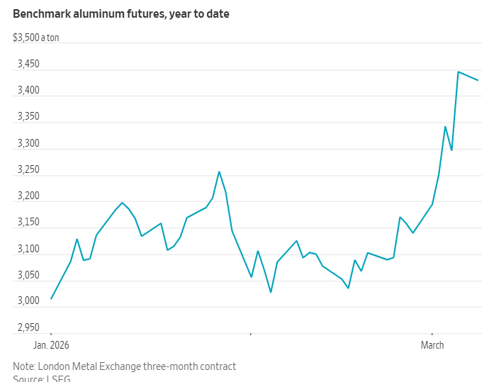 霍尔木兹海峡是石油和天然气运输的关键咽喉，但海湾地区丰富的能源资源，也使这里成为