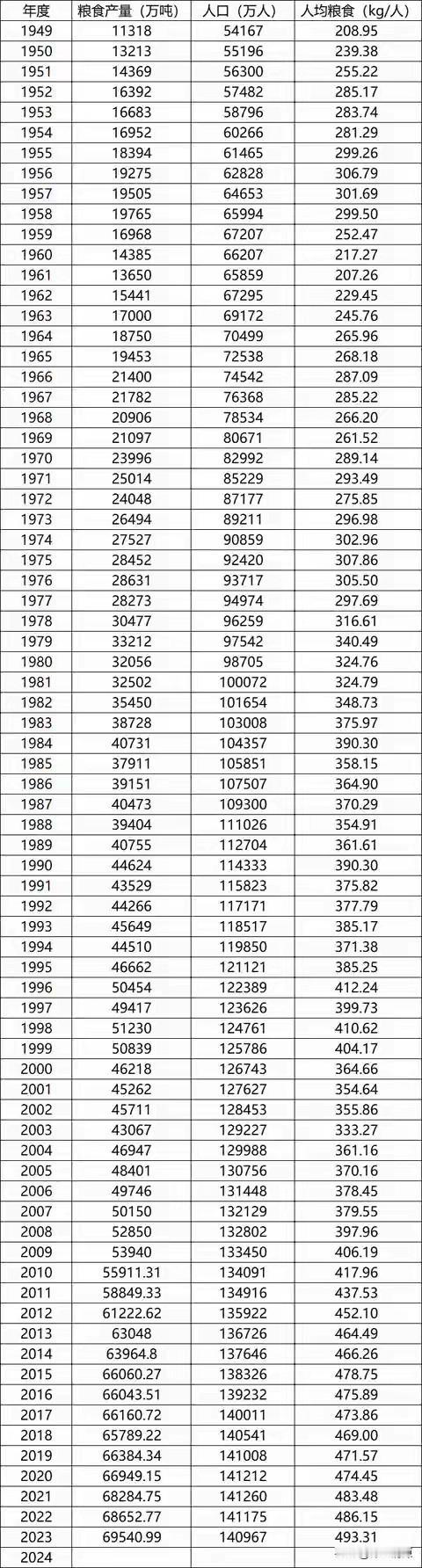 把农民“组织起来”最根本的目的，应该是有利于农业生产，提高粮食和所有农作物的产量
