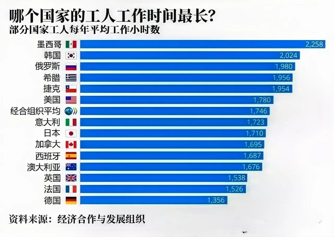 日本人要上四休三了？原来是东京准备给政府雇员实行一周上四天班休三天。目的是为了妈