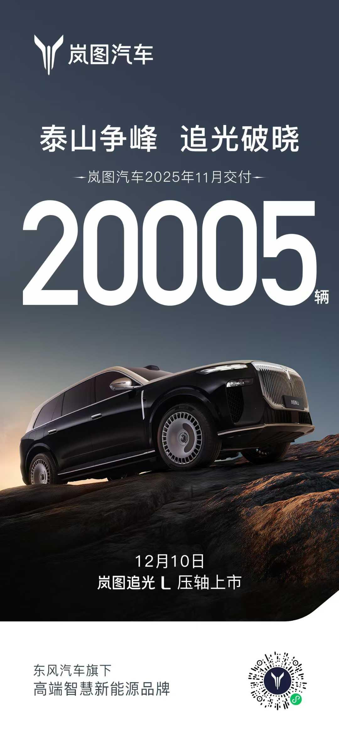 火爆热销，势不可挡！
岚图汽车 2025年11月交付20005辆，1-11月累计