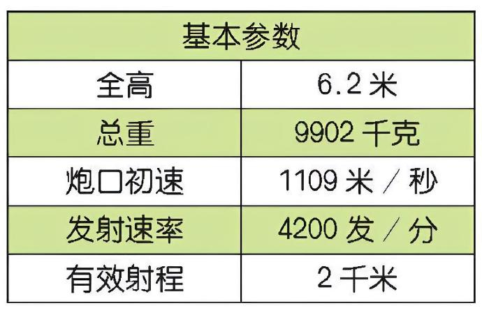 每天认识一件兵器 荷兰“守门员”近程防御武器系统“守门员”（Goalkeeper