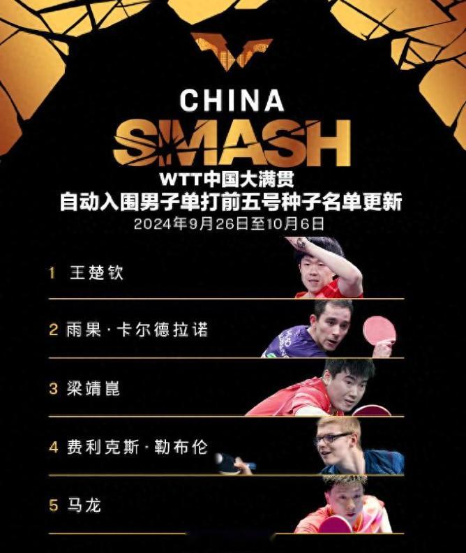 #樊振东陈梦退出wtt中国大满贯# 据WTT世界乒联消息：WTT中国大满贯202