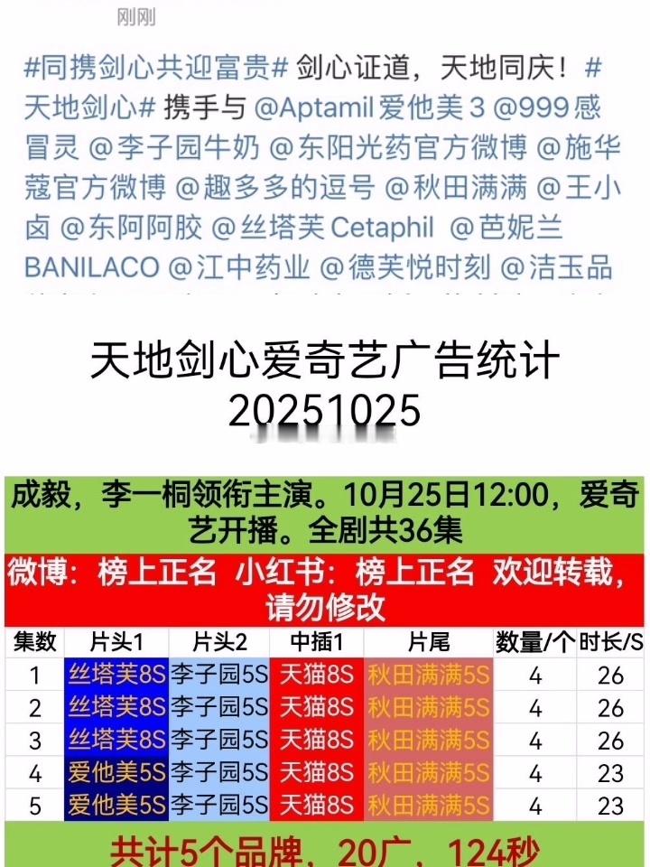 天地剑心今日开播，首播4广开局 ​​​