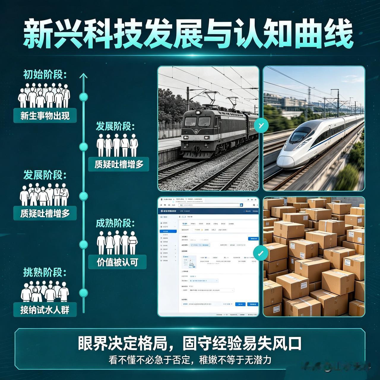 这是新兴科技，将来能发大财，你这是看戏流眼泪——替古人担忧。

往往新生事物，在