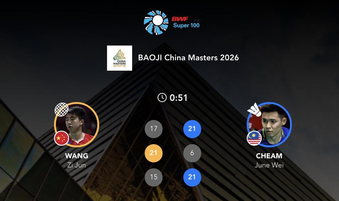 王子峻🇨🇳 17-21、21-6、15-21 🇲🇾詹俊为下轮对手：孙超?