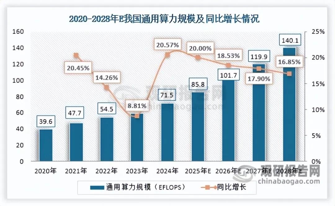 政策加持+海风赋能 海底数据中心商业化提速 海兰信稳居行业龙头
 
核心事件：A