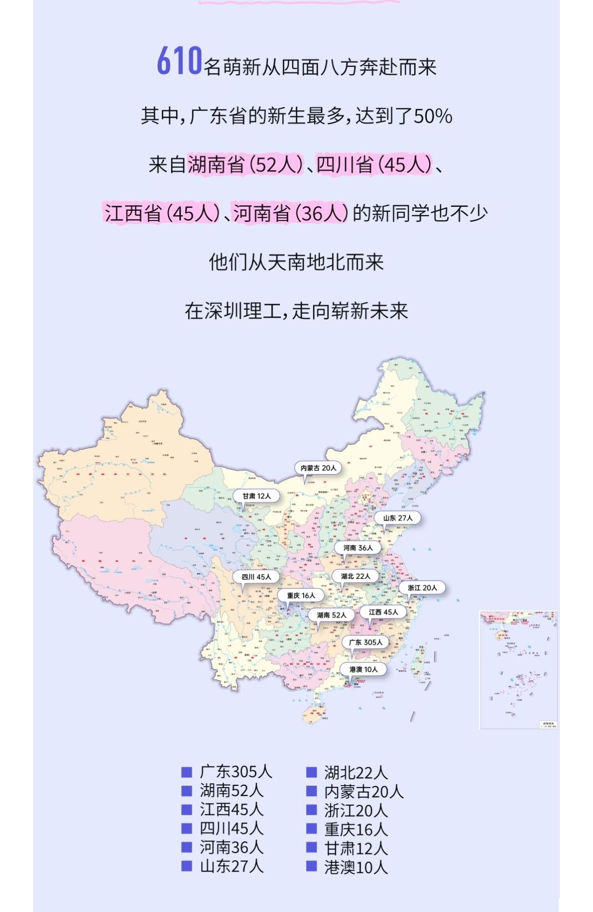 拥有中科院背景的深圳理工大学为何不在北京招生呢？

2026年来自全国各地610